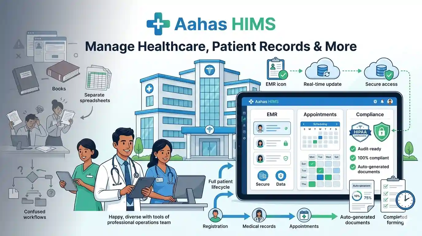 Working with AAHAS HIMS