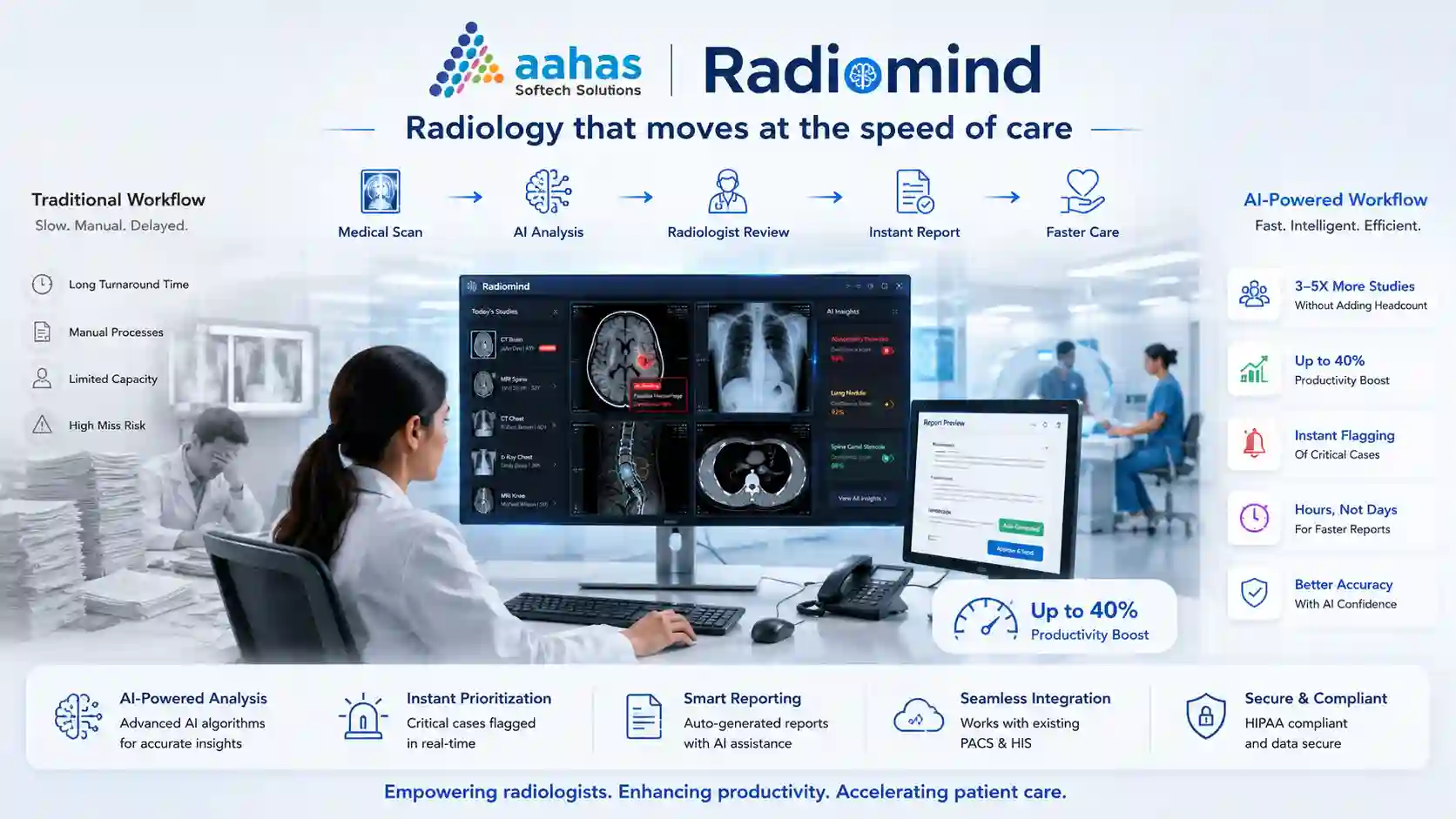 Radiomind workflow